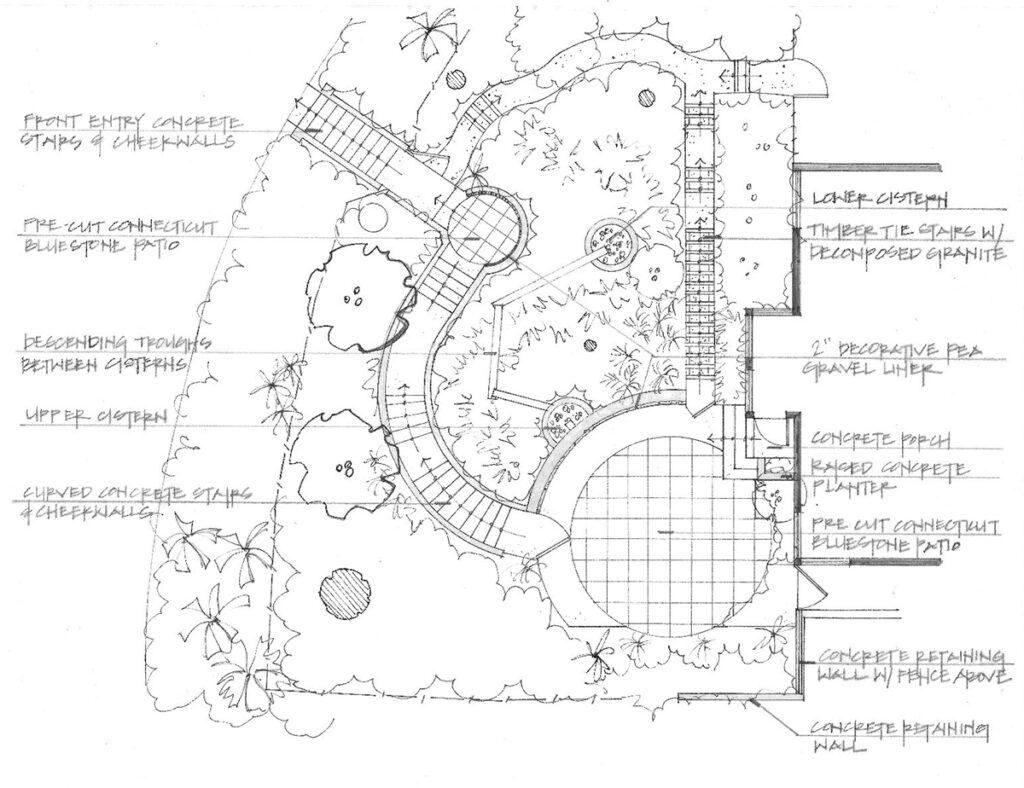 Miller Landscape Architecture plans